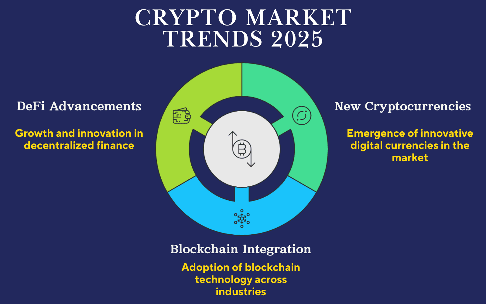 Best Crypto Market Trends to Watch in 2025 | PriceSync